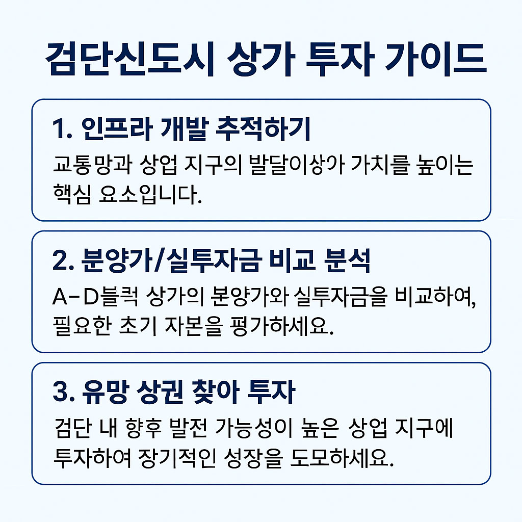 검단신도시 상가 투자, 실투자금부터 수익률까지 제대로 따져보자