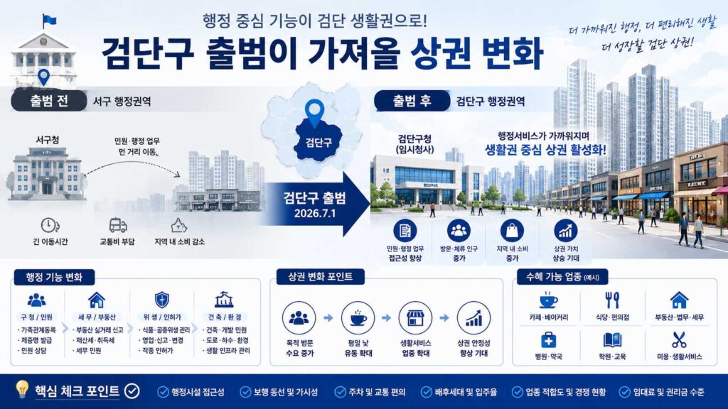 검단구 출범이 가져올 상권변화