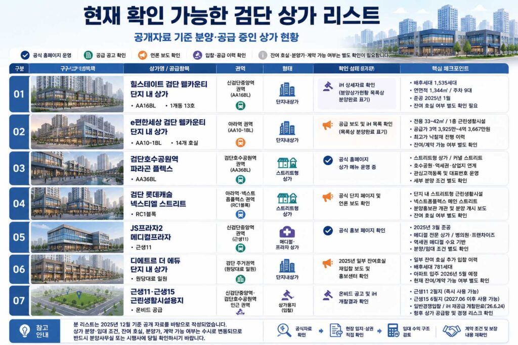 현재 확인 가능한 검단 상가 리스트