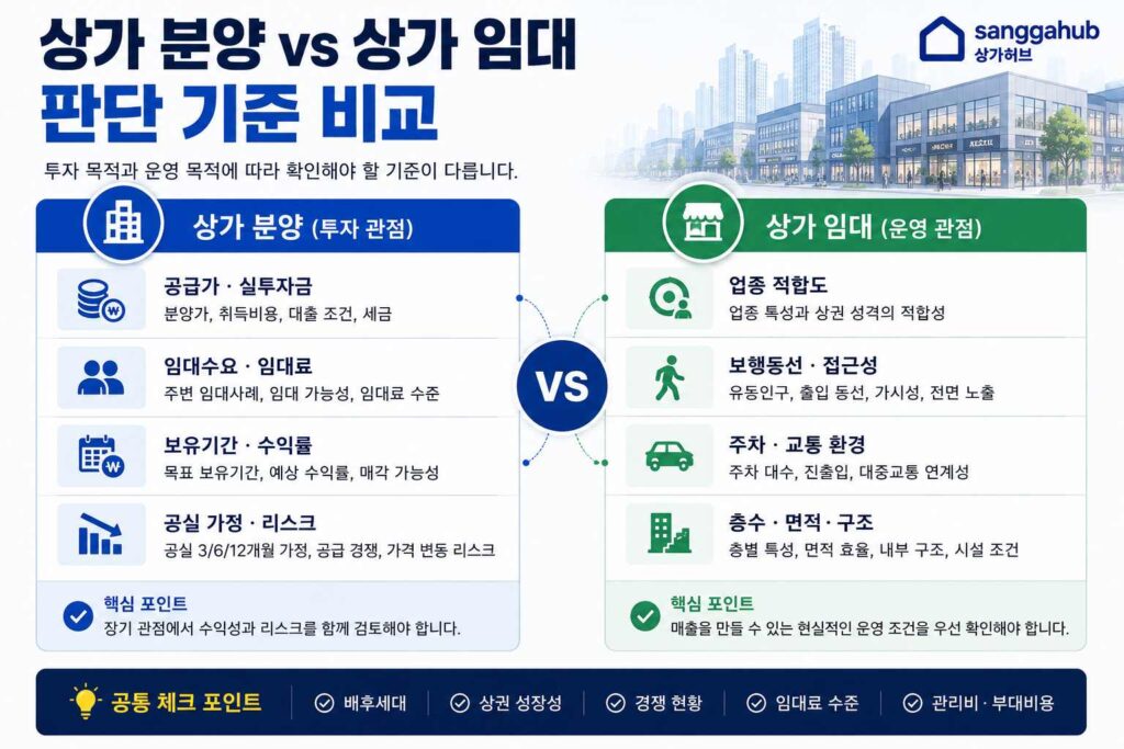 검단 분양vs상가임대 판단기준비교